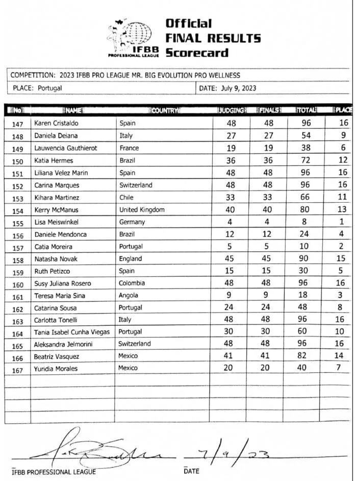2023 Mr. Big Evolution Pro Bodybuilding Show Scorecards 